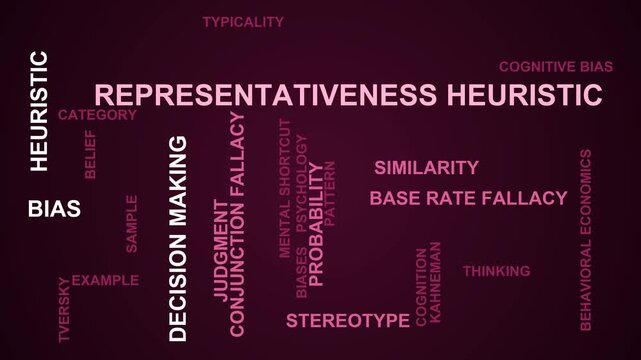 Representativeness Heuristic Word Cloud