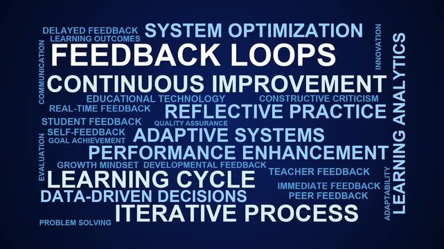 Feedback Loops Word Cloud