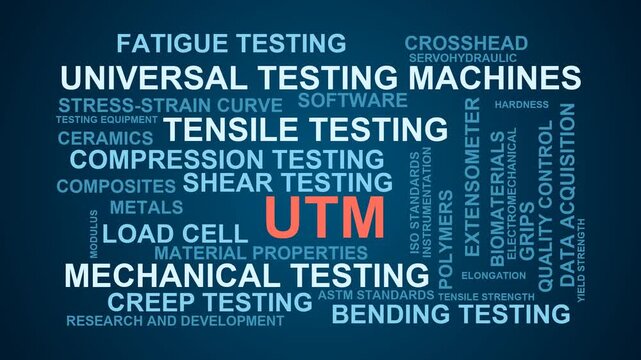 Utm Word Cloud