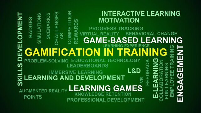 Gamification In Training Word Cloud