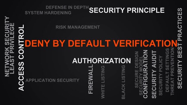 Deny By Default Verification Word Cloud