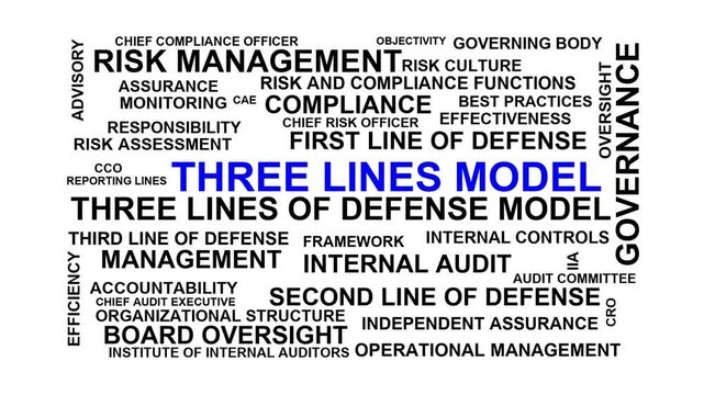 Three Lines Model Word Cloud