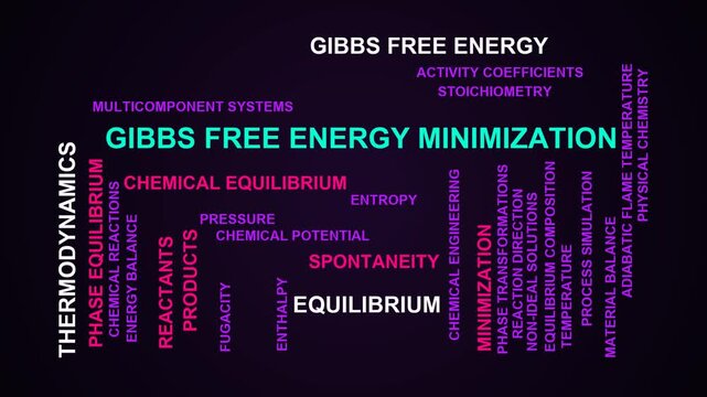 Gibbs Free Energy Minimization Word Cloud