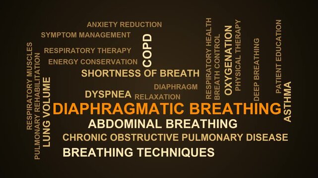 Diaphragmatic Breathing Word Cloud
