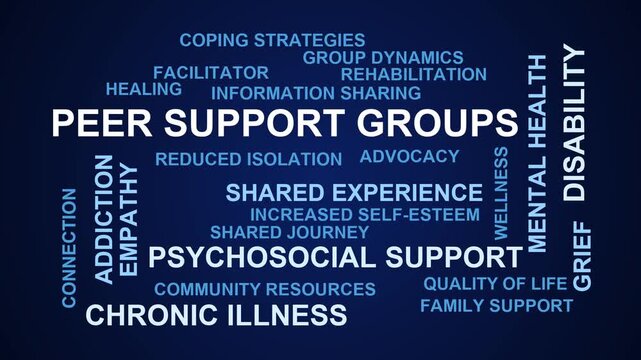 Peer Support Groups Word Cloud