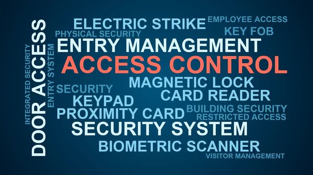 Access Control Word Cloud