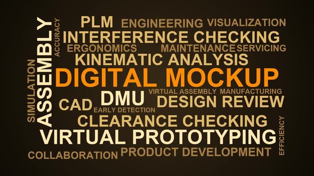 Digital Mockup Word Cloud