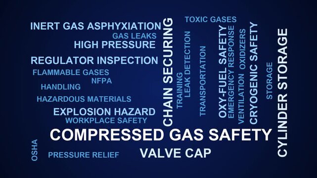 Compressed Gas Safety Word Cloud