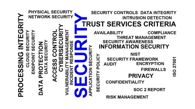 Security Word Cloud