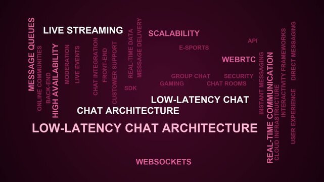 Low-Latency Chat Architecture Word Cloud