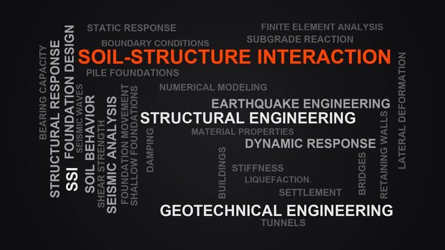Soil-Structure Interaction Word Cloud
