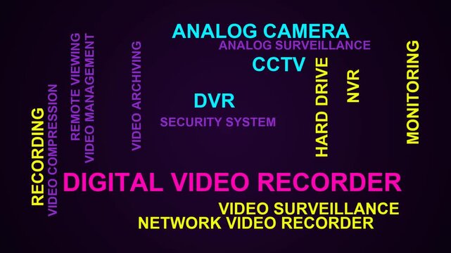 Digital Video Recorder Word Cloud