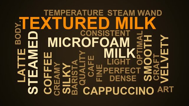 Textured Milk Word Cloud