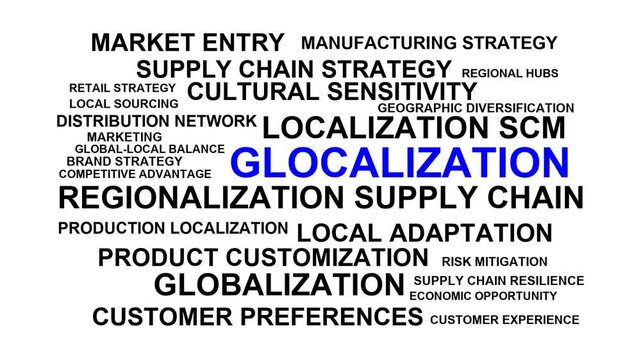 Glocalization Word Cloud