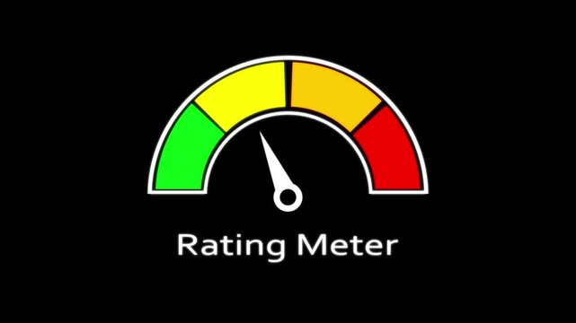 Animated rating meter gauge with moving needle for performance evaluation and feedback analysis