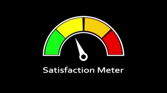 Satisfaction meter gauge animation: measuring customer feedback and performance levels