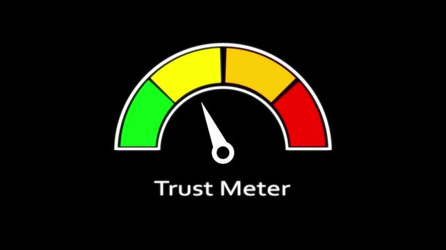 Trust meter gauge animation: business reliability and customer satisfaction indicator