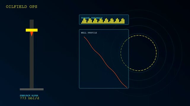 A digital drilling automation interface shows data fluctuations with yellow pump jack status symbols on a dark navy blue screen display for oil sector performance monitoring