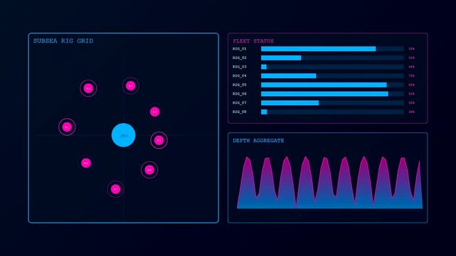 Data monitoring and drilling automation displays shown in triple panoramic view with fluctuating waveform pulses and rotating grid points in a dark neon blue interface