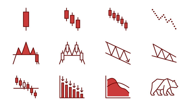 Technical analysis market patterns and trend indicators.