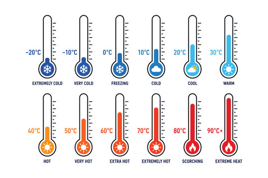 Temperature scale thermometer icons set showing cold to hot weather conditions