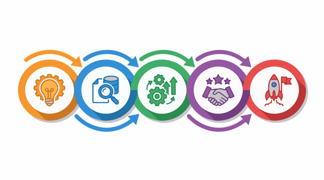 A circular flow diagram showing idea data process collaboration and launch