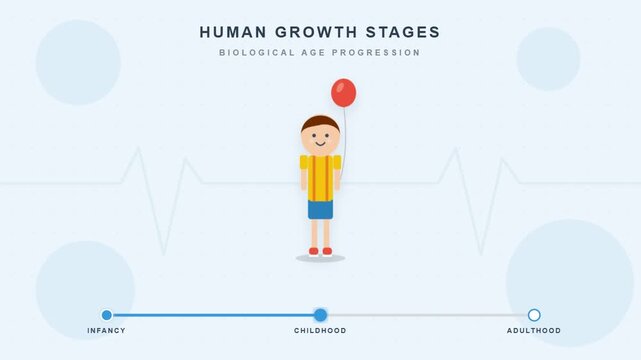 Animation showing human growth stages from infancy to childhood and aging