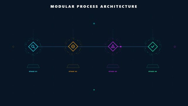 Dynamic Modular Process Architecture Infographic Animation Featuring Four Colorful Sequential Phases for Corporate Presentations and Technology Workflow Analysis.