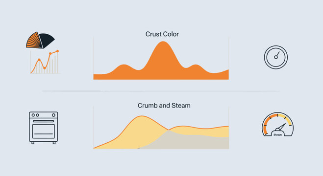 Baking analytics infographic for crust color and steam data.