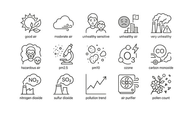 Air quality icons showing pollutant types and health levels