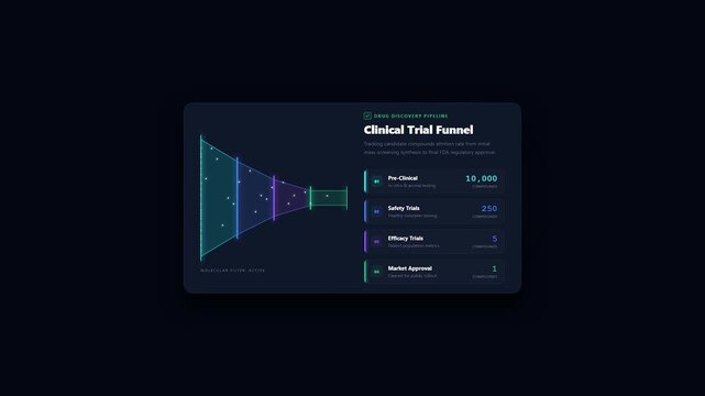 Clinical Trial Funnel Dashboard Data Visualization Modern Dark Mode UI UX Graphic Design Healthcare Management Information System Interface