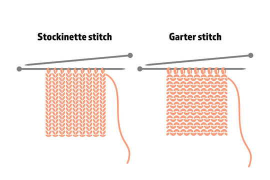 Stockinette and garter stitch knitting patterns with needles, knit stitch comparison vector diagram.