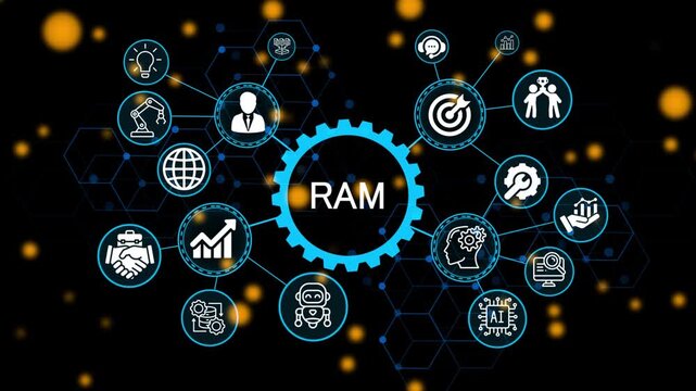  RAM business and technology concept. Financial success concept on virtual screen. Business, Technology, Internet and networking concept. 4k animation video 