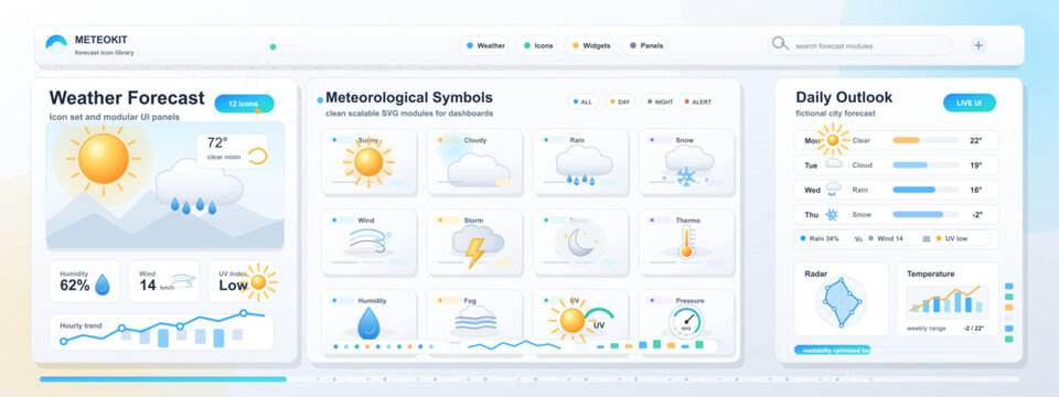 Weather forecast display showing various weather symbols and daily outlook information for users and viewers