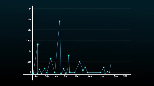 Line graph showing monthly data spikes. Business line graph for corporate performance analysis. Digital line graph animation for financial reporting.