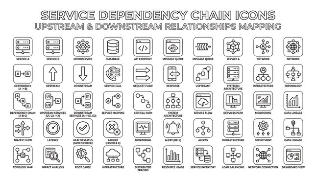 Service dependency chain icons illustrate upstream and downstream relationships mapping