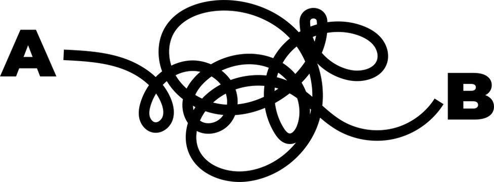 Path from A to B, complex way to destination