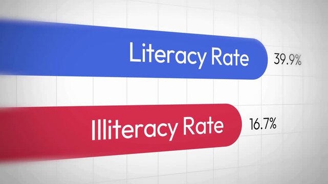 Education statistics, literacy rate, illiteracy rate, graph, chart, data visualization