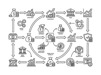 Fototapeta premium Financial ecosystem infographic with banking and growth icons.