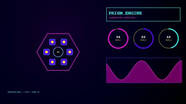 A digital cognitive assembly interface displays animated geometric patterns with rhythmic wave curves and glowing numeric readouts reflecting real time data processing in a virtual environment