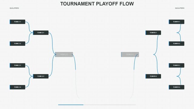 Tournament Playoff Flow Diagram for Sports and Esports Brackets