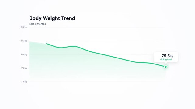 Weight Loss Trend Line Chart Body Progress Fitness UI Component Animation Loop Seamless