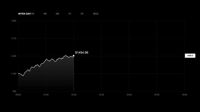 Financial Market Analysis Display Showing Real Time Stock Value Growth Trends On A Dark Digital Interface For Business Data Visualization