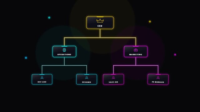 Neon Organizational Chart Animation Showing Business Hierarchy and Structure.