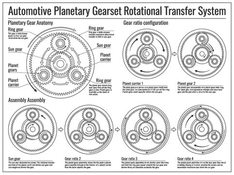 Technical diagrams of planetary gearset configurations and ratios.