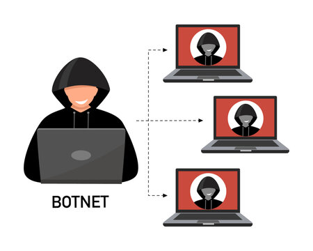 Botnet concept. Hacker infects computer with a virus. Cybercrime, malware, virus, phishing vector illustration on white background.
