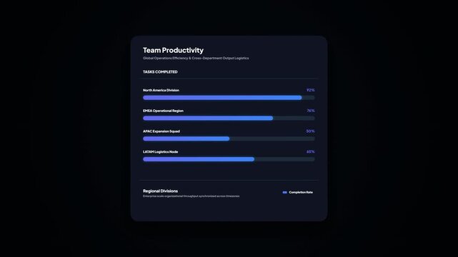 Team Productivity Regional Divisions Task Completion Progress Bar Dashboard Animation