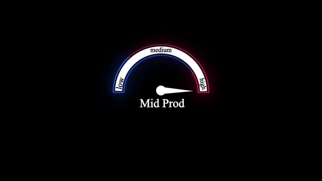 Glowing neon gauge meter animation with mid productivity text on black background for business management, medium production performance, and efficiency tracking concept