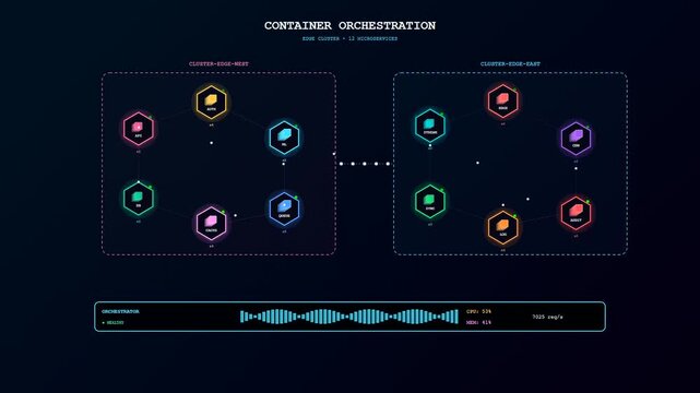 A dynamic edge computing network visualization displays active data packets flowing between simulated microservice clusters during real time container orchestration performance monitoring.