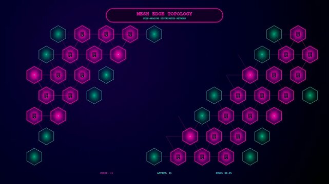 A dynamic visualization of an edge computing network showing data nodes connecting and self healing in real time across a futuristic digital interface.